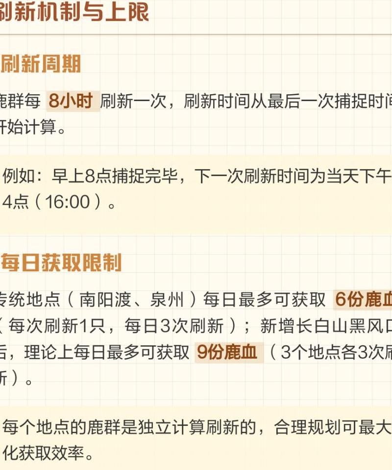 烟雨江湖鹿血怎么得