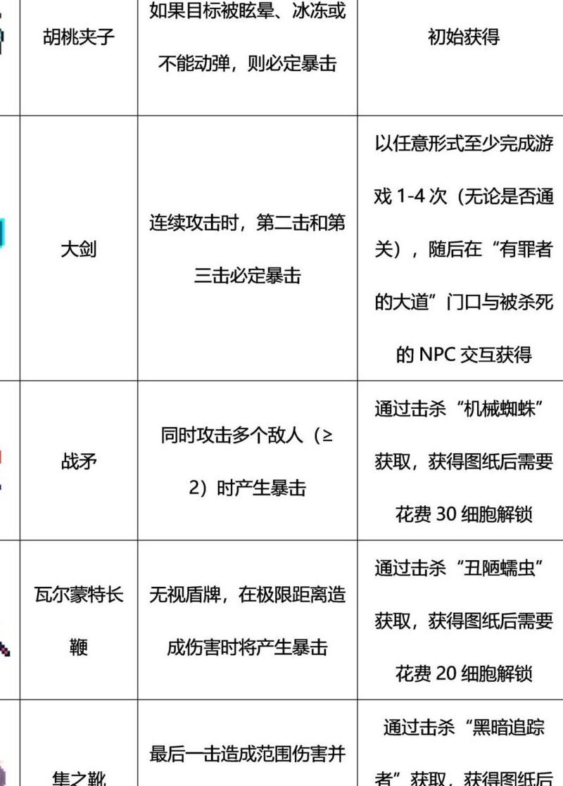 重生细胞武器选择哪个好