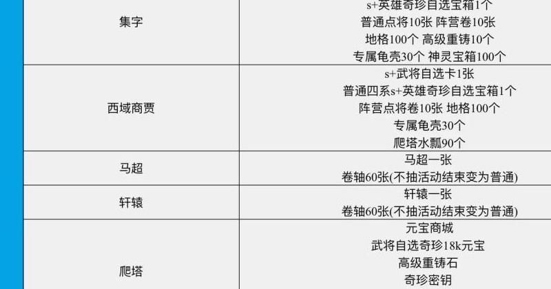 群雄争霸如何增加兵力数量