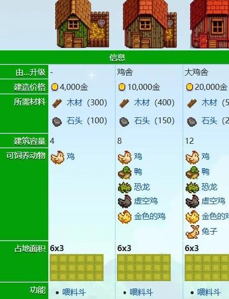 星露谷物语鸡舍怎么建