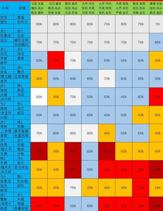 率土之滨怎么找土地